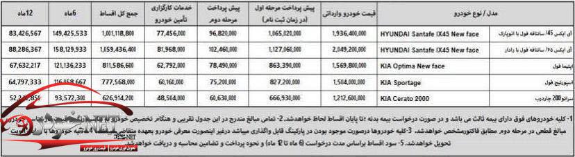 فروش اعتباری خودروهای وارداتی 2016 